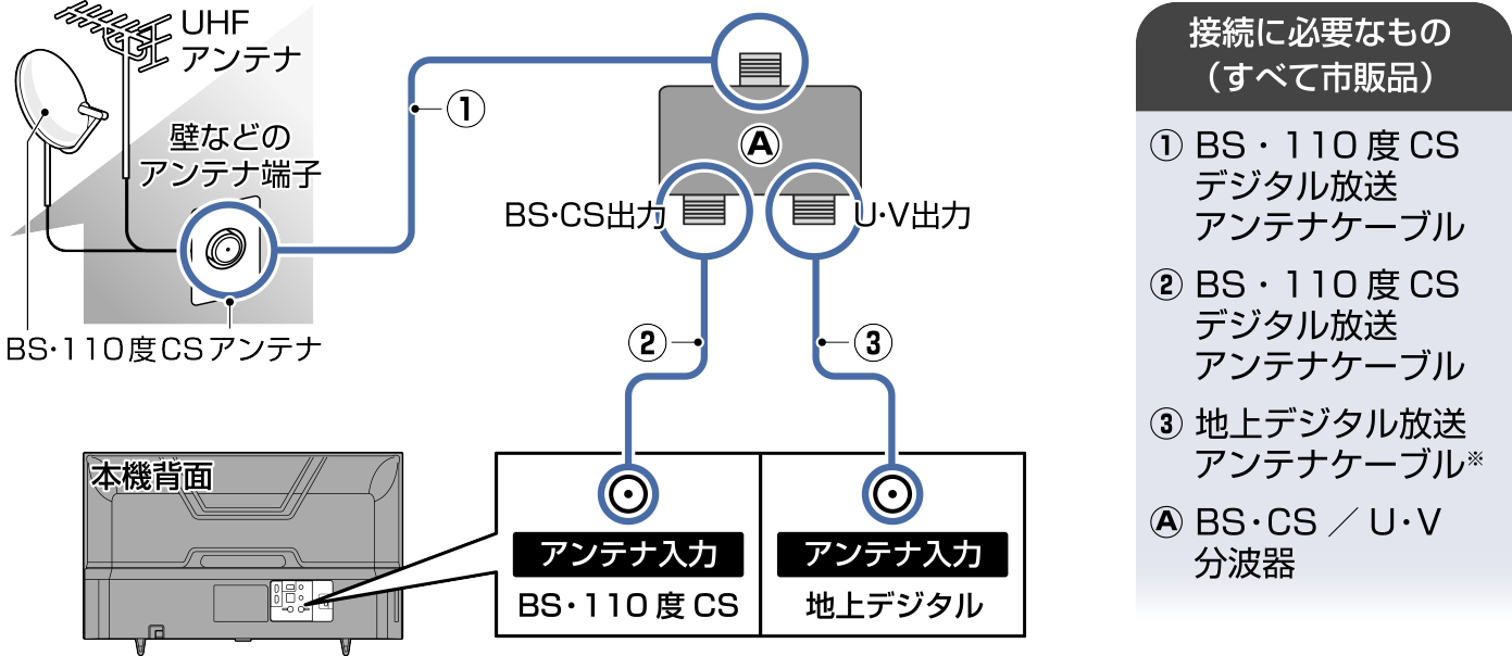 Connect_BS Digital1_EM_F460